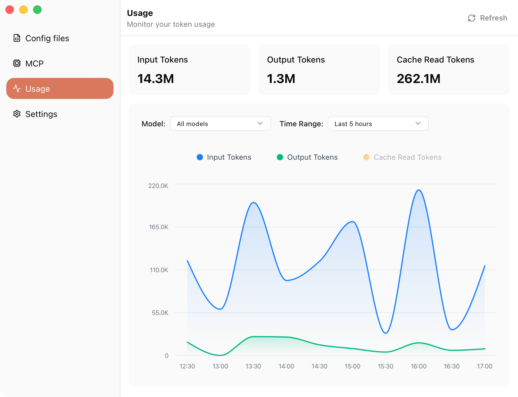 CC Mate application interface showing usage monitor